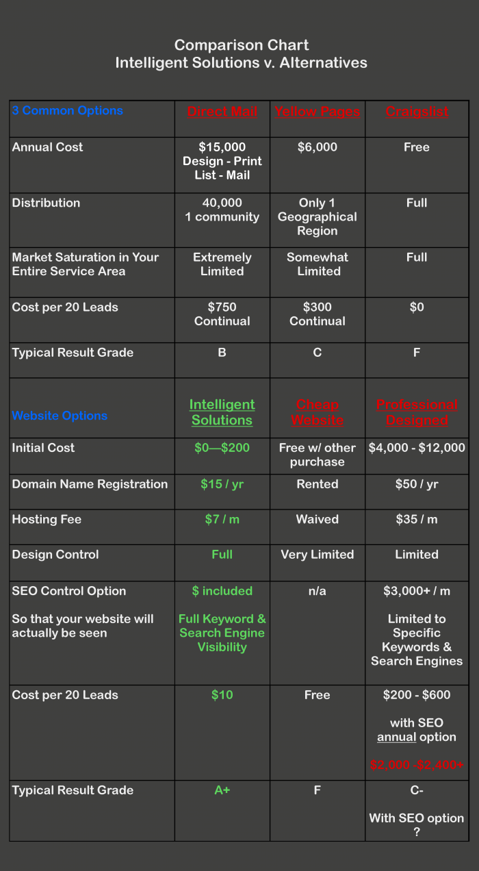 media_comparison | building a construction business | Building Profit media_comparison | building a construction business | Building Profit