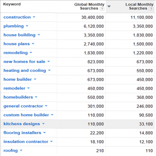 googel search_results for building a constuction company | Building Profit googel search_results for building a constuction company | Building Profit