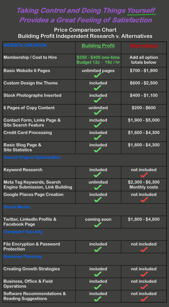 cost_comparison | contractor website | Building Profit